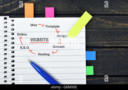 Website scheme on notepad and pen Stock Photo