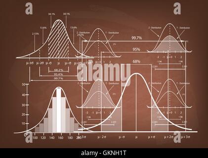 Business and Marketing Concepts, Illustration of Standard Deviation Diagram, Gaussian Bell or Normal Distribution Curve Populati Stock Vector