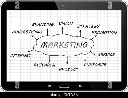 Marketing concept Stock Vector