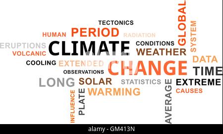 word cloud - climate change Stock Vector