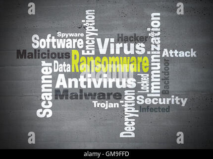 Ransomware antivirus immunization word cloud concept. Stock Photo