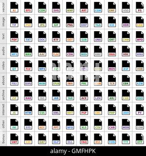 100 file types icons in simple flat style for graphic web design. Symbol isolated on white background. Stock Vector