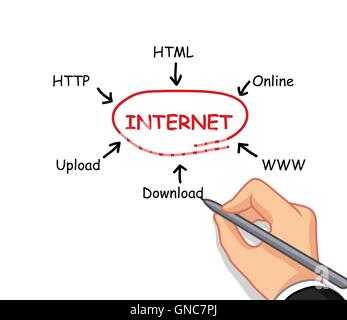 hand writing internet concept Stock Vector