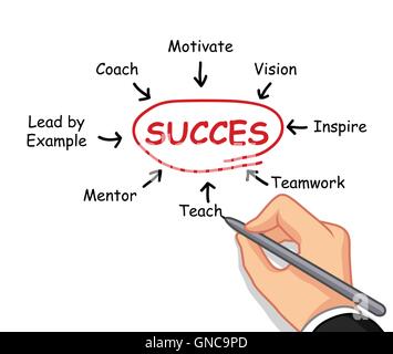 hand writing success concept Stock Vector