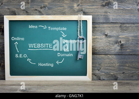 Website scheme text on school board and old key Stock Photo