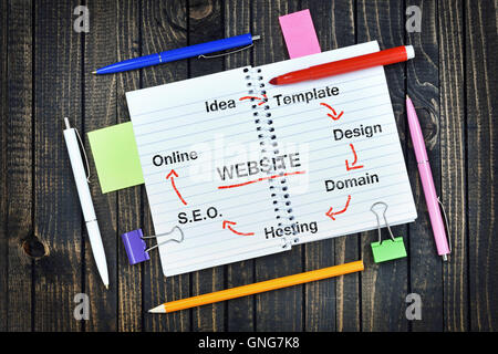 Website text on notepad and office tools on wooden table Stock Photo