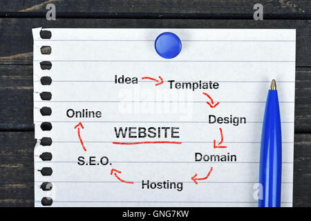 Website Scheme text on page and pen on wooden table Stock Photo