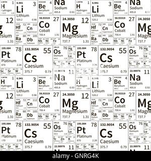Chemical elements from periodic table, black and white seamless pattern Stock Vector
