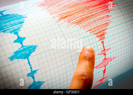 Seismological device for measuring earthquakes. Seismological activity lines on the sheet of measuring paper. Earthquake wave on Stock Photo