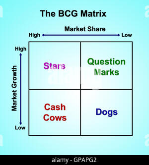 The BCG Matrix chart (Marketing concept Stock Photo - Alamy