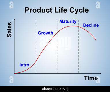 product life cycle chart (marketing concept Stock Photo - Alamy