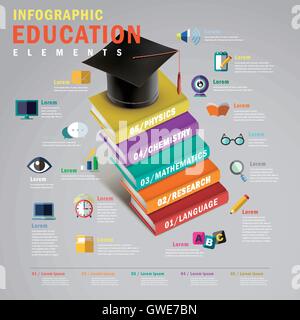 Education infographic design, 3d isometric style with books stairs and graduation cap Stock Vector
