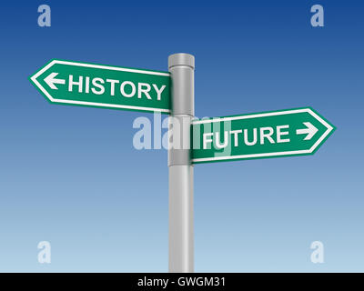 history future sign concept  3d illustration Stock Photo