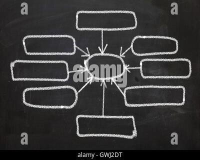 Blank Diagram Shows Schematic Plan Flow Chart Stock Photo - Alamy