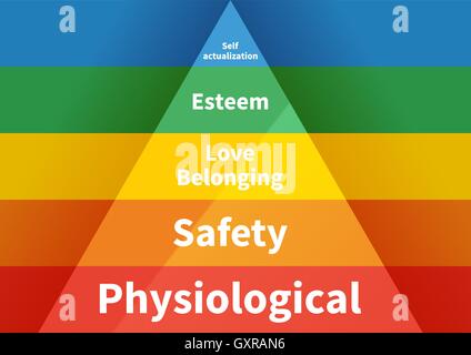 Maslow pyramid with five levels hierarchy of needs Stock Vector