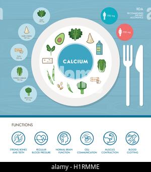 Calcium mineral nutrition infographic with medical and food icons: diet, healthy food and wellbeing concept Stock Vector
