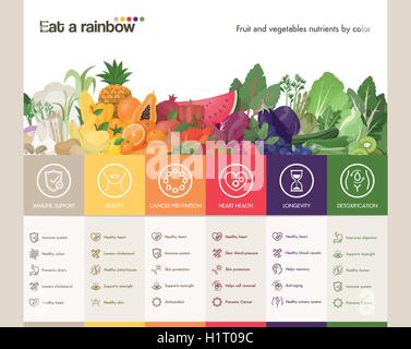 Eat a rainbow of fruits and vegetables infographic with fruits and vegetables composition and colors benefits with icons set Stock Vector