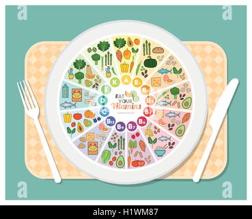 Vitamin food sources rainbow wheel chart with food icons over a dish on a table set, healthy eating and healthcare concept Stock Vector