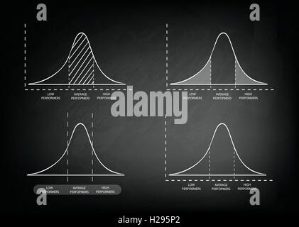 Business and Marketing Concepts, Illustration of Standard Deviation Diagram, Gaussian Bell Chart or Normal Distribution Curve on Stock Vector