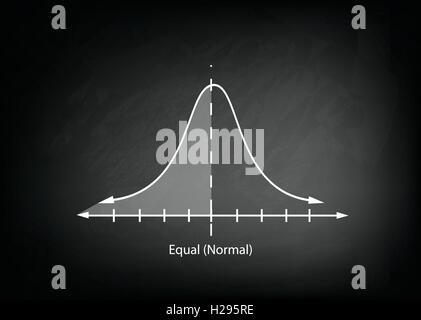 Business and Marketing Concepts, Illustration of Standard Deviation, Gaussian Bell or Normal Distribution Curve on Black Chalkbo Stock Vector