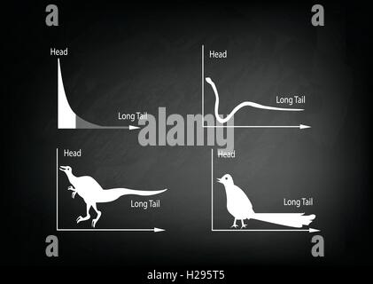 Charts and Graphs, Illustration Animal Cartoon of Fat Tailed and Long Tailed Distributions Chart on Black Chalkboard Background. Stock Vector