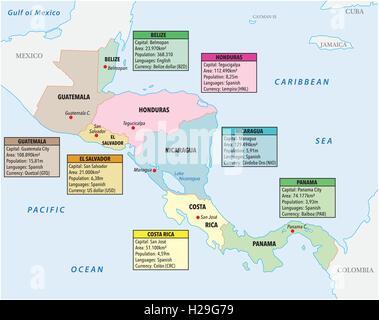 Infographic vector illustration with map of central america Stock Vector