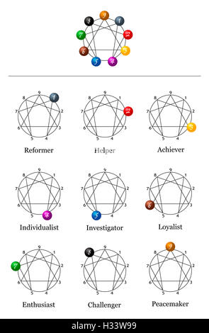 Enneagram chart with the nine types of personality Stock Photo - Alamy