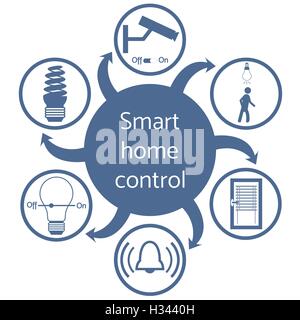 Nice picture of a colored scheme with different icons for smart home on a white background Stock Vector