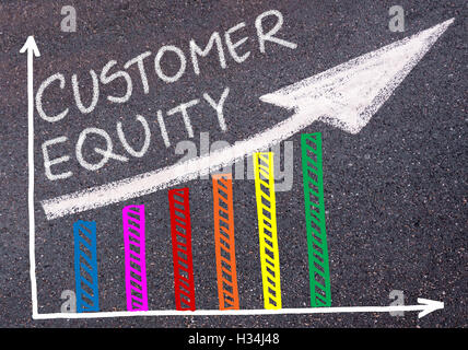 CUSTOMER EQUITY written with chalk on tarmac over colorful graph and rising arrow, business marketing and creativity concept Stock Photo