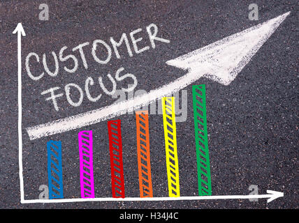 CUSTOMER FOCUS written with chalk on tarmac over colorful graph and rising arrow, business marketing and creativity concept Stock Photo