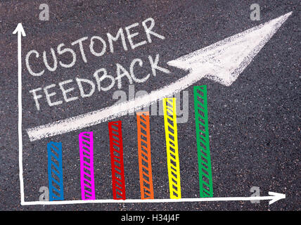 CUSTOMER FEEDBACK written with chalk on tarmac over colorful graph and rising arrow, business marketing and creativity concept Stock Photo