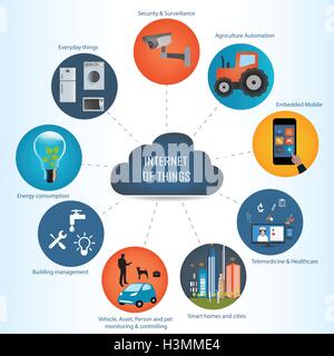 Internet of things concept and Cloud computing technology Internet networking concept. Internet of things cloud with apps. Stock Vector