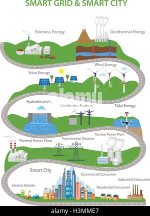 Smart Grid concept Industrial and smart grid devices in a connected network. Renewable Energy and Smart Grid Technology Stock Vector