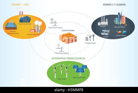 Smart Grid concept Industrial and smart grid devices in a connected network. Renewable Energy and Smart Grid Technology Stock Vector