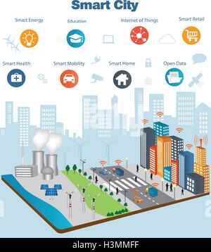 Smart city concept with different icon and elements. Modern city design with future technology for living. Stock Vector