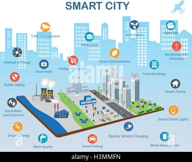 Smart city concept with different icon and elements. Modern city design with future technology for living. Stock Vector