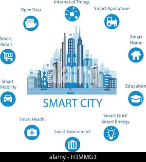 Smart city concept with different icon and elements. Modern city design with  future technology for living. Stock Vector