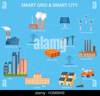 Smart Grid concept Industrial and smart grid devices in a connected network. Renewable Energy and Smart Grid Technology Stock Vector