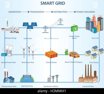 Smart Grid concept Industrial and smart grid devices in a connected ...