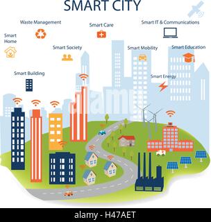 Smart city concept with different icon and elements. Modern city design with future technology for living. Illustration of innov Stock Vector