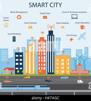 Smart city and Internet of things concept with different icon and elements. Modern city design with business communicationcity l Stock Vector