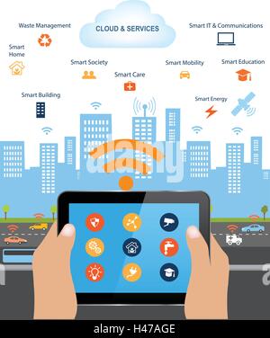 Internet of things concept and Cloud computing technology  with different icon and elements. Internet of things cloud with apps. Stock Vector