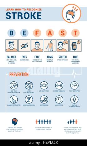 Stroke Emergency Awareness And Recognition Signs Medical Procedure