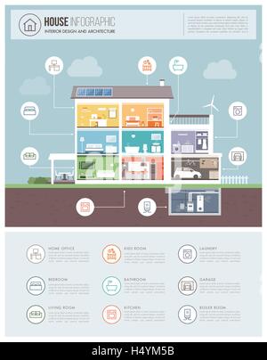 Modern house cross section with rooms and icons set, architecture and building concept Stock Vector