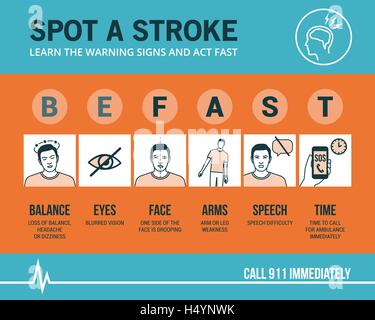 Stroke Emergency Awareness And Recognition Signs Medical Procedure