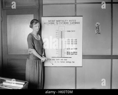 Woman Standing with Infant Mortality Rates Chart, Children's Bureau, Department of Labor, Washington DC, USA, National Photo Company, November 1923 Stock Photo