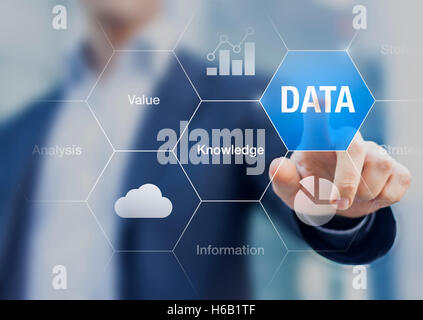 Concept about the value of data for information and knowledge Stock Photo