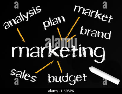 marketing - business concept Stock Photo