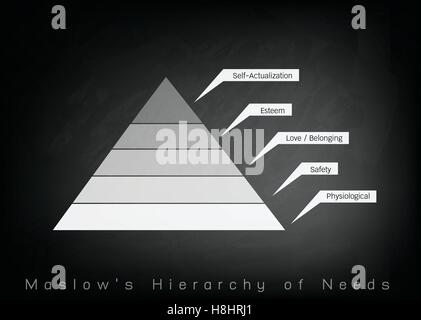 Social and Psychological Concepts, Illustration of Maslow Pyramid Chart with Five Levels Hierarchy of Needs in Human Motivation Stock Vector