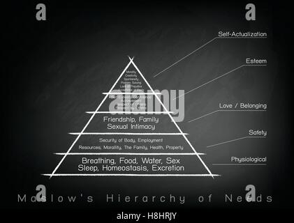 Social and Psychological Concepts, Illustration of Maslow Pyramid Stock ...